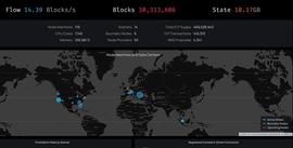 远古项目Dfinity近7天跌幅29%居首 与以太坊、Filecoin经济模型对比_GDP:GDP币