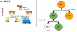 比特币、以太坊的发展瓶颈即将消失 盘点过去4大方向的扩容方案 你看好哪些？_BTC:EFI
