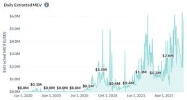 DeFi之道丨一文了解矿工可提取价值（MEV），如何实现交易利益最大化？_HBO:比特币钻石今日最新价格