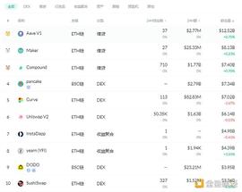 金色DeFi日报 | 以太坊DeFi活动已放缓至2020年水平_EFI:DefiBox