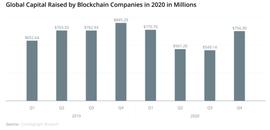 CoinList春季种子轮项目浅析（上）：有哪些项目和方向值得借鉴？_DEFI:NFT
