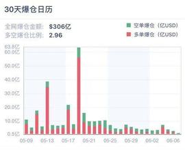 加密衍生品周报 | 波动率下降 PCR 回落，市场恐慌情绪缓解？_比特币:SKE