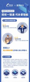 区块链+数字政务 且看成都高新区如何创新_PLA:PLANETS