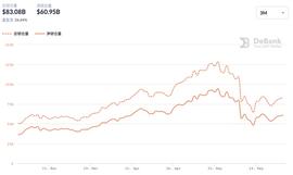 震荡中 谁代表了DeFi的“底线”_BTC:MYBTC