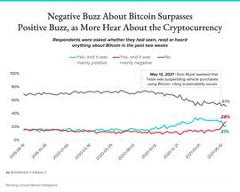 “不为人言所染”，金融机构应对比特币保持信心之三大原因_NCE:zhixinchain