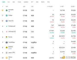 金色DeFi日报 | Balancer完成2425万美元融资_DEF:xDEF2价格