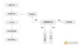 矿圈博弈 云算力币该怎么选？_CTO:区块链上班都是干什么的