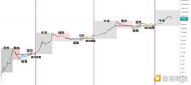 金色趋势丨市场趋势依旧 后续有望新高_区块链:PhoenixDefiSwap