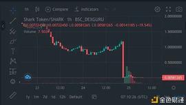 Shark闪跌 99%  Fork了Bunny的代码还Fork了它的攻击_ARK:Shaun Inu