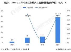 2021年中国区块链发展基金规模超450亿_比特币:以太坊币今日价格行情最新