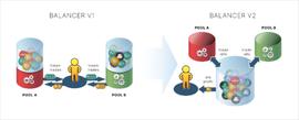 单一金库模型——DeFi乐高的底座_LANC:Klear Finance