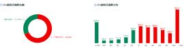 比特币迎来“二次探底”，50900或是能否转强的关键位_USDT:FCBTC价格