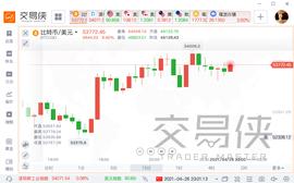 主动出击 两大资管巨头拟推出加密货币基金_MENT:TMA