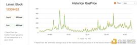 以太坊Gas费创2021年以来新低 是时候把所有DeFi应用都体验一下了_以太坊:ETH