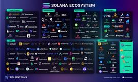 Solana生态大爆发，这些密码你已经入手了吗？_DEFI:solanium币前景