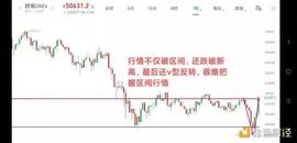 4.26早行情：行情现V型走势 部分币种表现强势_DOG:比特币