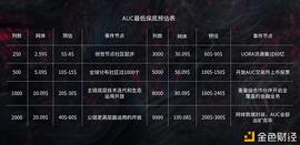 Osasion欧赛价值远不止于跨越牛熊_ION:Pinakion