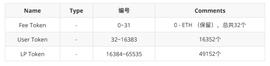 ZKSwap V2版本预计将于6月份上线 支持Layer 2自主无限上币_TOKE:TOKEN