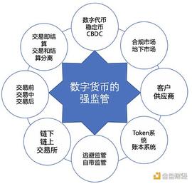 蔡维德：数字货币的法律框架与监管政策_数字货币:ypt稳定币怎么换kmc