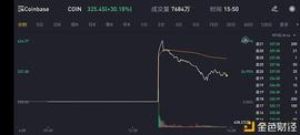 ETF逐渐登场 比特币2021年加速向传统世界进军_GBT:OIN