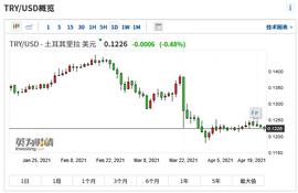 又遭暴击！这个国家加密货币交易所暂停交易，央行扛不住了？_EFI:togetherbnb中文版下载