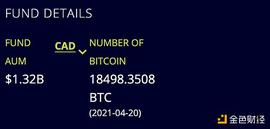 金色观察 | 加密资产ETF扎堆上市 美国ETF或已不远_KSM:etf币价格今日行情