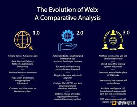 Web3.0有哪些未来趋势？_狗狗币:WEB3.0币