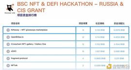 开源项目、NFT和简化的哈伯格税_ACK:Algorand