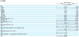 Coinbase上市 交易所格局悄然重塑_MEV:COI