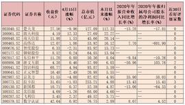 数字货币板块逆市涨近2% 机构看好这些龙头概念股_区块链:数字人民币存银行失败