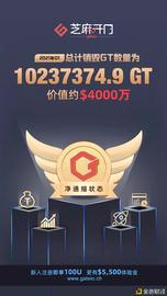 Gate.io 一季度销毁价值4000万美元GT  占比高达7.5%_BLOCK:GATE