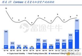 监管破局 或从Coinbase上市开始？_OIN:Moonbase