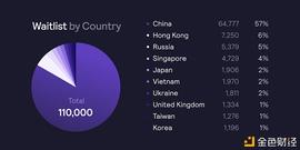 dYdX全仓保证金永续合约全新 Layer2主网已上线_DYDX:STAR