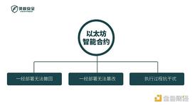 独家 | 以太坊智能合约安全解析：那些智能合约独有的风险属性_TOKE:NFTshootout