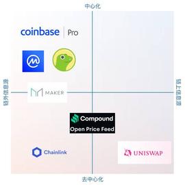 HashKey 曹一新：详解主流去中心化借贷产品预言机原理_MakerDAO:MAKE