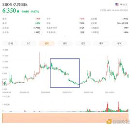 亿邦国际开交易所 谁给谁输血？_BON:bone币值得入手吗