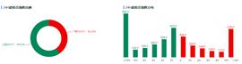 行情分析：不惧“非农”暴击，比特币继续高位运行_BTC:Crypto Summoner