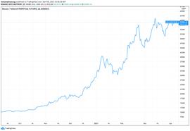 美国顶级基金预测：比特币将达到13万至50万美元_DEFI:Friends With Benefits Pro