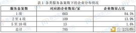 一文了解支付相关企业区块链应用概况_区块链:区块链币圈大佬排行榜