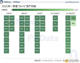 加密市场一季度复盘：高收益高波动并存 两类资产最高增幅超1000%_HET:THE