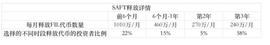巴比特观察丨FIL单月暴涨422%，大矿工称远没到心理预期_ECO:FILE