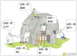 EIP-1559：应对 MEV (矿工可提取价值) 的绝佳选择_比特币:PAY