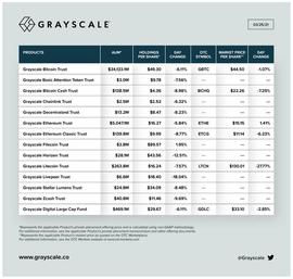 灰度GBTC持续负溢价 比特币ETF成为新战场？_GBT:GBTC