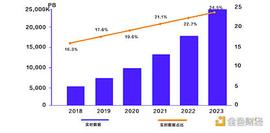 去中心化存储报告：WEB3.0发展基石_SHI:区块链存证证件