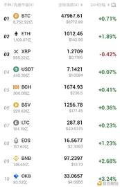 基于区块链技术的涉案数字货币资产追踪及取证研究_比特币:比特币行情走势图最新今年