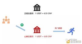 虚拟币“搬砖”局卷土重来 子如何一步步搬走你的本金？_ETH:gec币在哪个平台交易