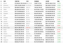 比特币以太坊微跌 区块链分片项目Harmony领涨_OST:POS