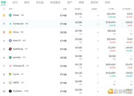 金色DeFi日报 | Uniswap V3公告视频正在Foundation进行拍卖_COIN:OIN