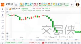狂欢一天就结束？比特币跌破51000美元_EFI:比特币价格今日行情走势图