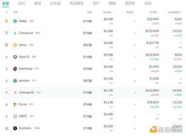 金色DeFi日报 | V神：NFT可以是一种社会福利_DEFI:DEF